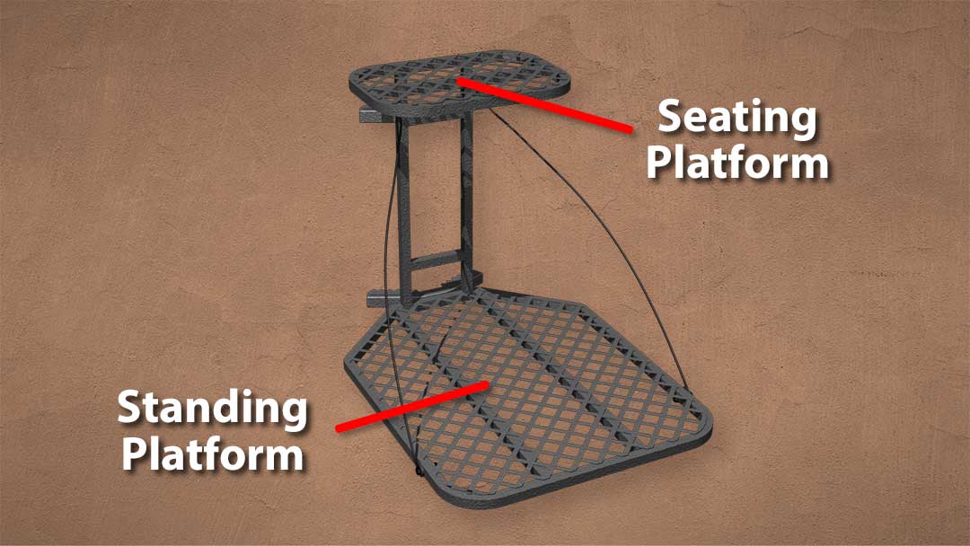 HangOn Stand Safety PARTS OF A HANGON STAND