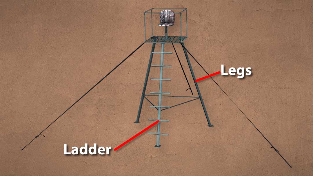 Tripod Stand Safety PARTS OF A TRIPOD STAND
