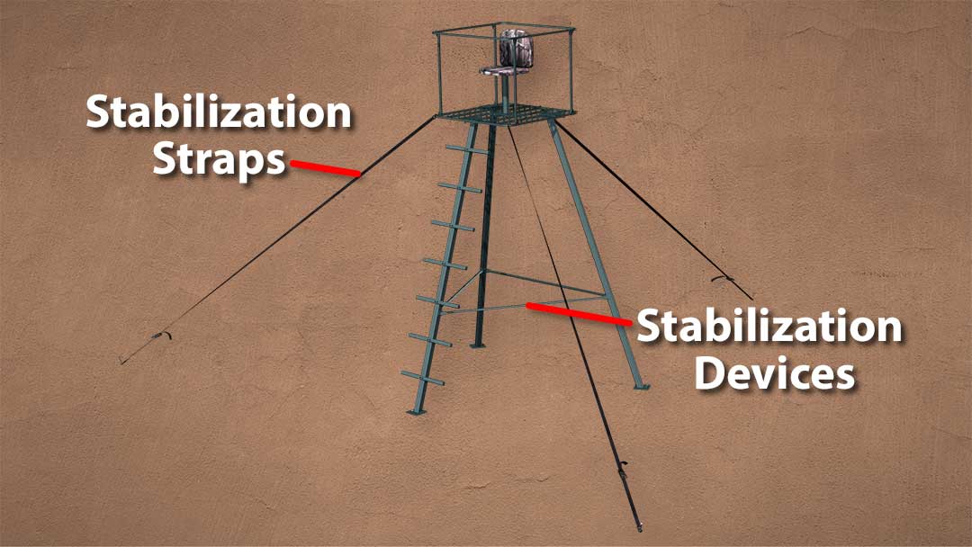 Tripod Stand Safety PARTS OF A TRIPOD STAND